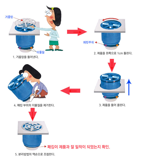 양생제